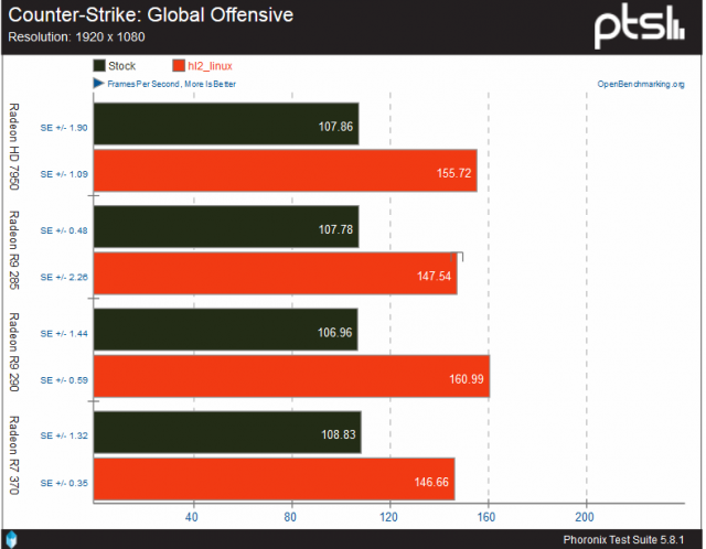 Why trade binary options